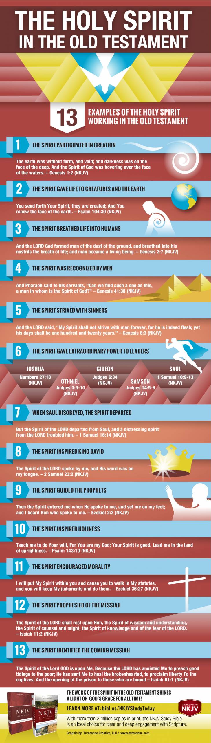 Holy Spirit in Old Testament Infographic